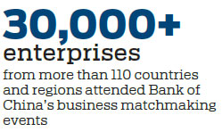Financial institution hosts international matchmaking events