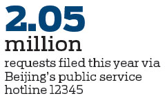 Helpful hotline evolves to better serve, improve livelihood of residents