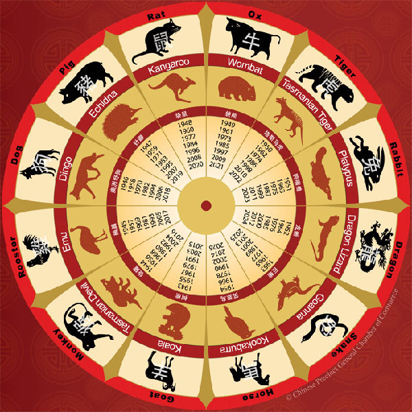 Australian Chinese zodiac launched for Lunar New Year[1]