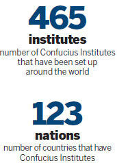 Cultural program marks 10 yrs of Confucius Institutes