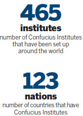 Cultural program marks 10 yrs of Confucius Institutes