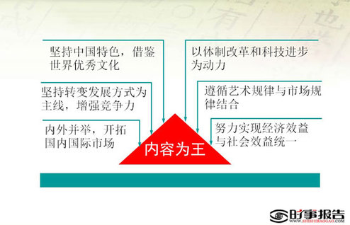 孙志军:加快推动文化产业成为国民经济支柱性产业
