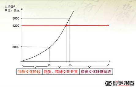 孙志军:加快推动文化产业成为国民经济支柱性产业