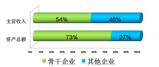 孙志军:加快推动文化产业成为国民经济支柱性产业