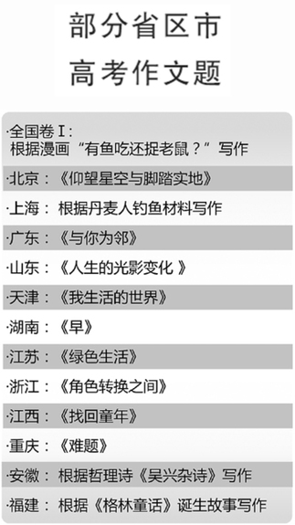 高考作文题《仰望星空与脚踏实地》的启示