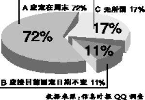 教育部将调研把高考时间改到周末(组图)