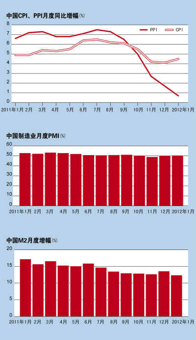 货币政策：稳健与微调并不矛盾