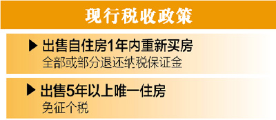 住建部专家谈新政：意在抑制炒房 刚需可享优惠