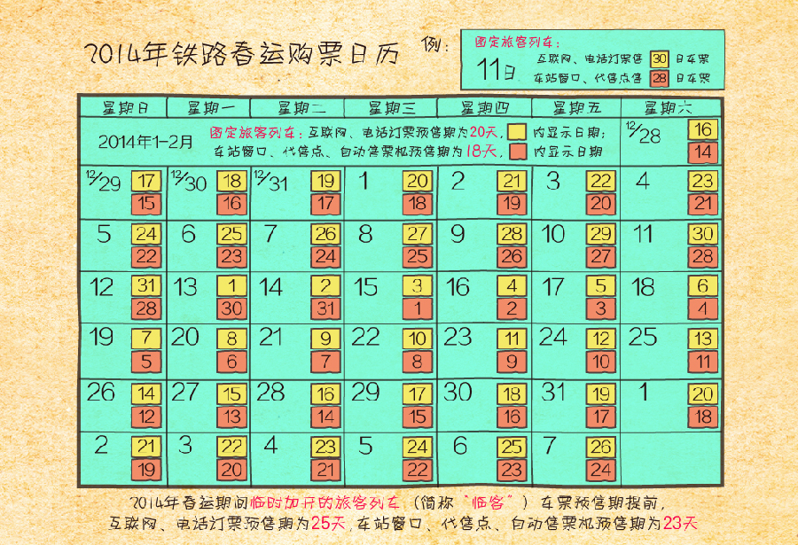 2014年春运售票工作启动 预售期与日常相同
