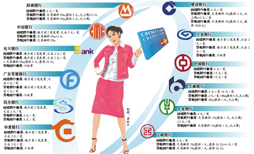 多家银行同城跨行取款手续费上涨到4元