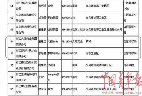 辽宁多名法官陷入驰名商标假案