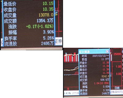 股市黑嘴汪建中骗术翻新:1天可赚2000万