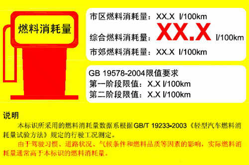 汽车实际油耗若高于工信部标示 车企将受罚