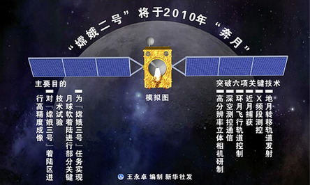 航天专家:中国的航天技术已近可登月水平