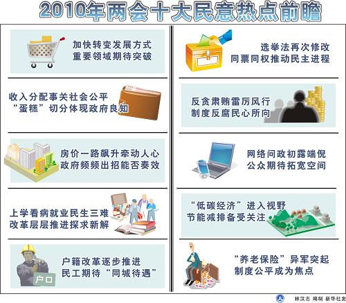百姓期待两会回应国计民生十大热点