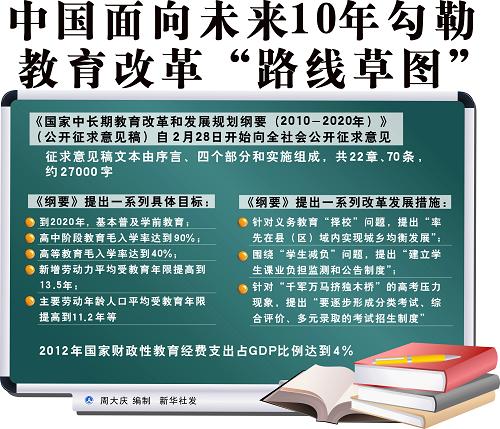 百姓期待两会回应国计民生十大热点