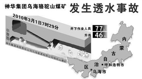 抢险难度大—记神华集团骆驼山煤矿透水事故现场