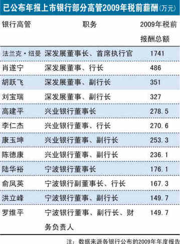 深发展去年净利增719% 高管天价薪酬惹争议