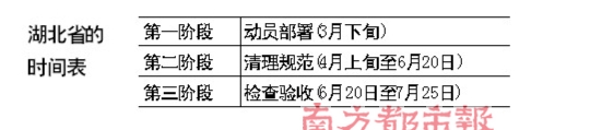湖北率先撤消54家驻京办 仍保留十余个配合维稳