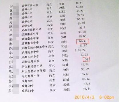 四川中学生游泳赛频破罗雪娟记录 裁判长被停职