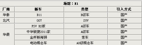 明明白白观展 北京车展看车指南