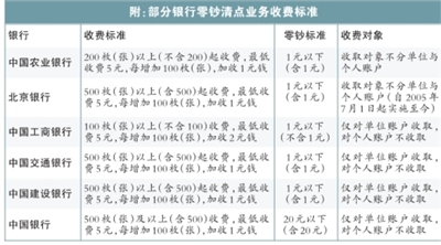 农行开始向个人收“数钱费” 200个硬币收5元