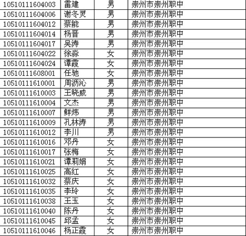 四川省2010年高考照顾录取名单已在网上公布
