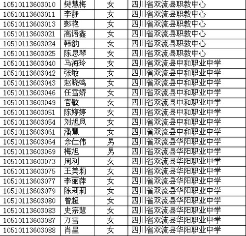四川省2010年高考照顾录取名单已在网上公布