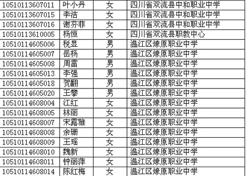 四川省2010年高考照顾录取名单已在网上公布
