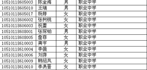 四川省2010年高考照顾录取名单已在网上公布
