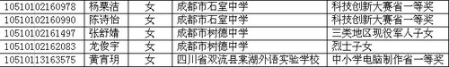四川省2010年高考照顾录取名单已在网上公布