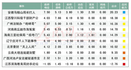 江苏一失职官员被提拔 公示与负面新闻同日出现