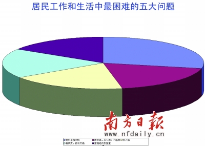 广东首发