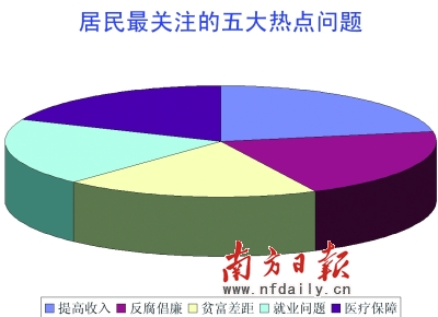 广东首发