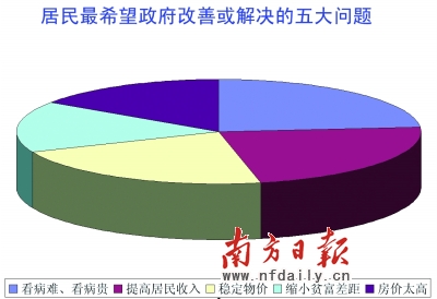 广东首发