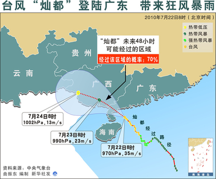 台风“灿都”致广东2人死亡逾百万人受灾