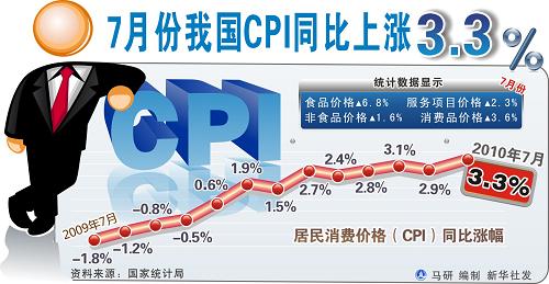 记者调查:老百姓眼中的CPI 葱姜蒜暂别餐桌
