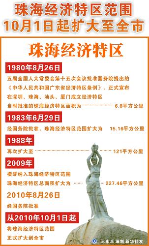 国务院批复:珠海经济特区范围10月1日起扩大至全市