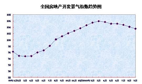 中国大中城市房价5月来首现环比上涨
