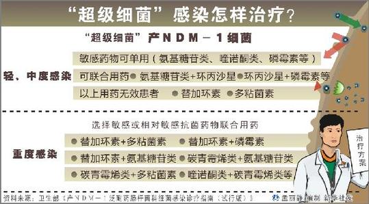 中国疾控专家:“超级细菌”不会在普通人群中流行
