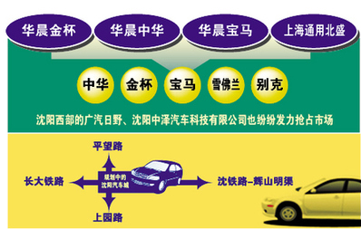 “东汽西重”铆足劲 沈阳变身“汽车城”