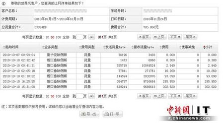 联通2G卡吸费惊人 iPhone上网1小时扣六百
