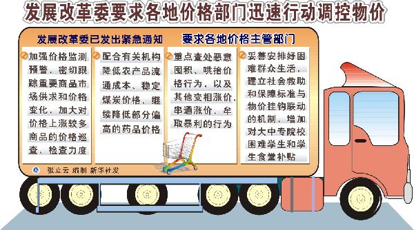 2010财经热词:涨、炒、控、荒、“池子”