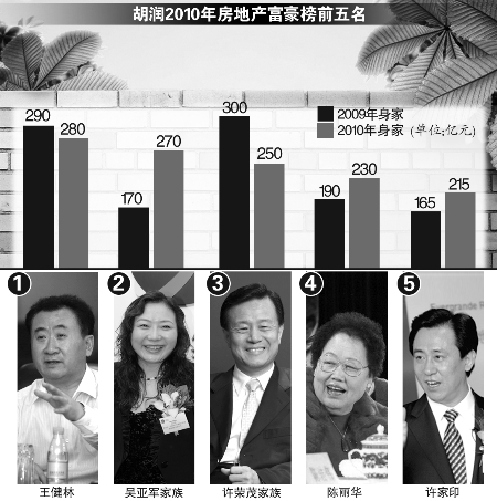 2010财经“脸谱”:那些人,那些事