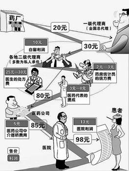 “想抬价,先断货”?透视药价飞涨背后的三大黑洞