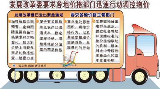 迎接中央经济工作会议:通胀隐忧下的民生新期盼