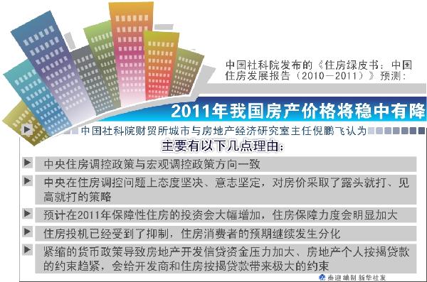 “明年房价降两成”出炉始末