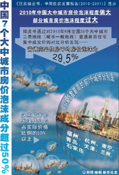 “明年房价降两成”出炉始末