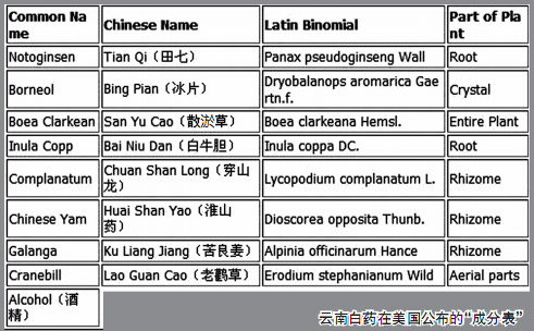 云南白药绝密配方在美曝光 被指仅对国人保密