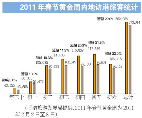 “零负团费”屡屡横行 港澳购物游何时能降温?